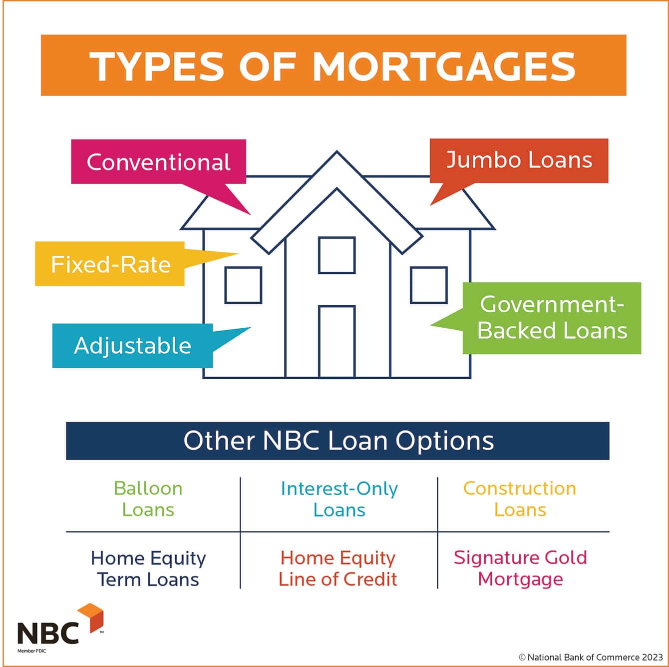 Lowest interest mortgage loans